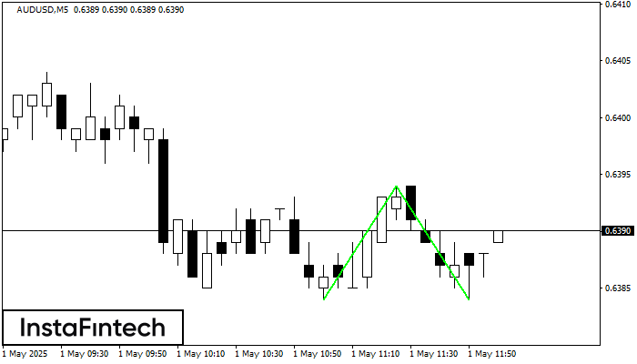Doble Piso AUDUSD M5