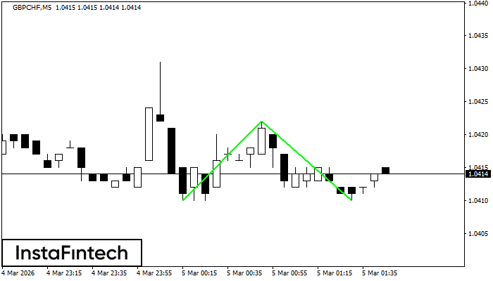 ডাবল বটম