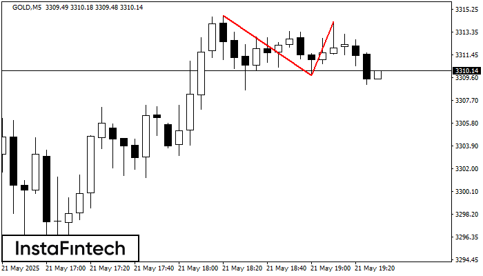 Double Top GOLD M5
