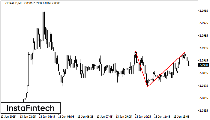 Double Top GBPAUD M5