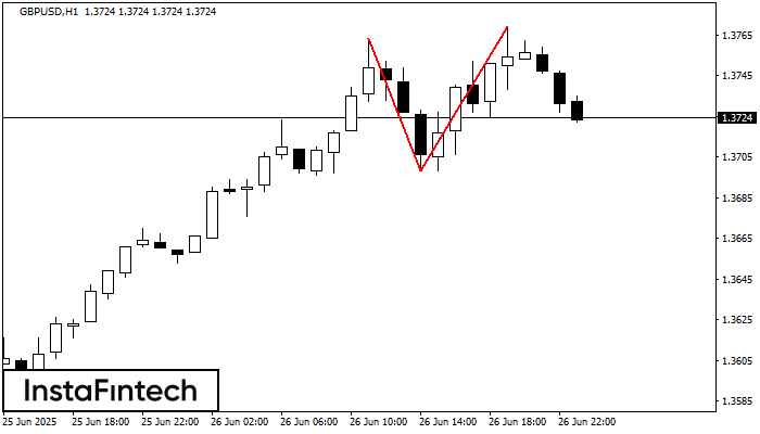 Topo duplo GBPUSD H1