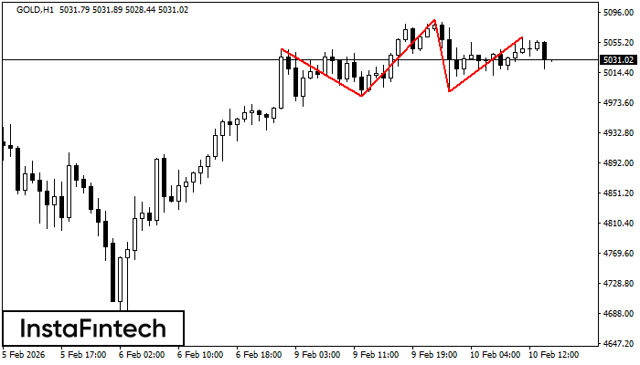ट्रिपल टॉप