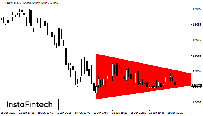 Bearish Symmetrical Triangle EURNZD M5