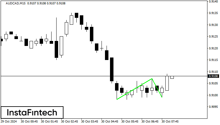 Double Bottom