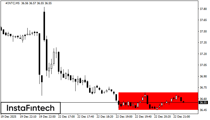 H&igrave;nh chữ nhật giảm