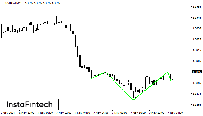 Odwr&oacute;cona Głowa z Ramionami