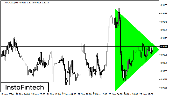 Bullish Symmetrical Triangle