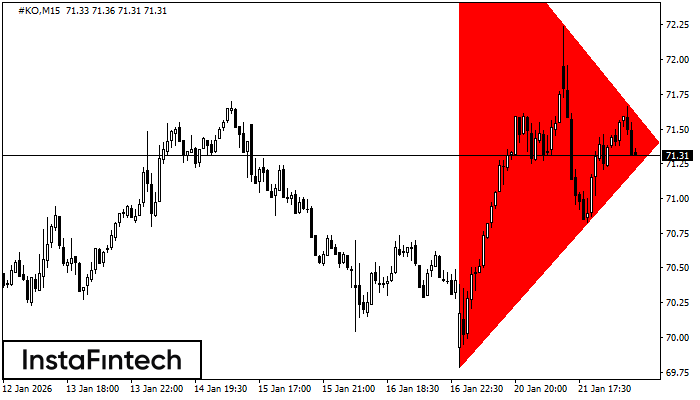 Мечи симетричен триъгълник