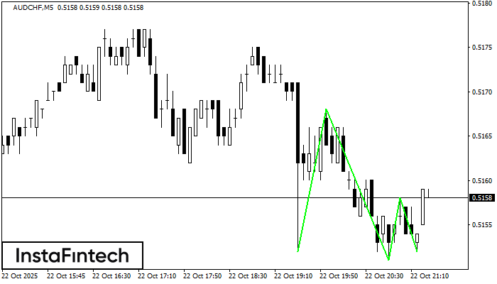 Triple Bottom AUDCHF M5