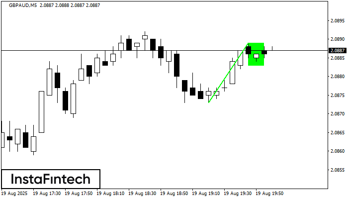 Bullish Flag GBPAUD M5