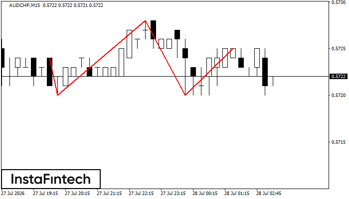 Head and Shoulders