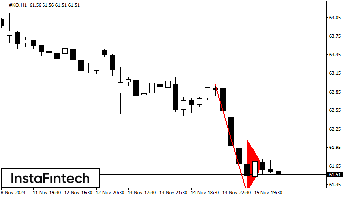 Bearish pennant