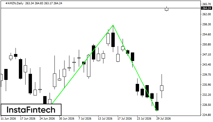 Double Bottom