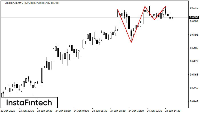 Triple Top AUDUSD M15