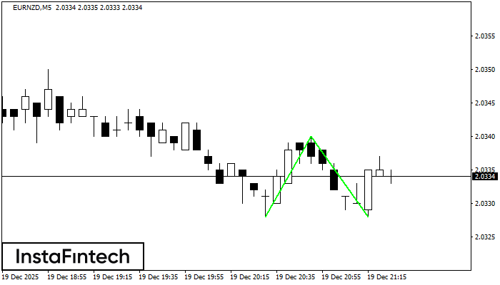 Đ&aacute;y đ&ocirc;i