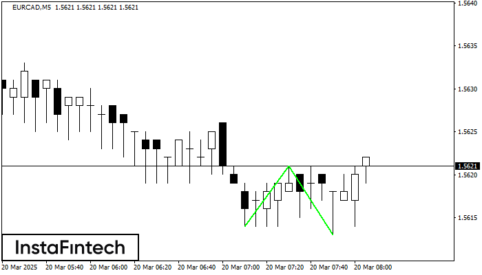 Double Bottom EURCAD M5