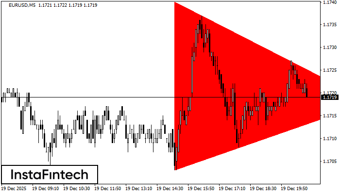 Tri&aacute;ngulo Sim&eacute;trico Bajista