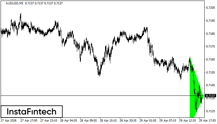 Tri&acirc;ngulo Sim&eacute;trico de Alta