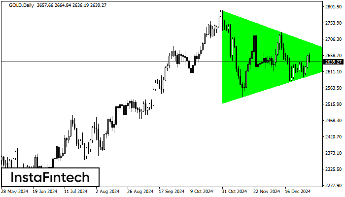 Bullish Symmetrical Triangle GOLD D1