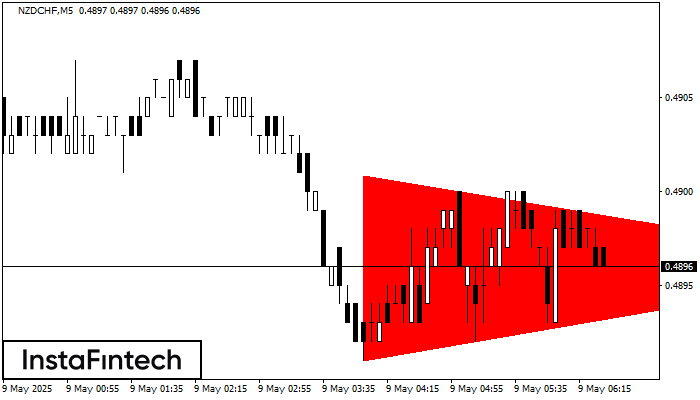 Bearish Symmetrical Triangle NZDCHF M5