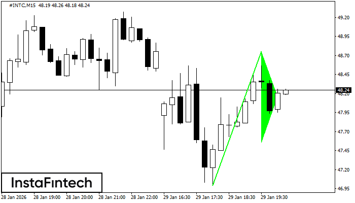 Gagliardetto Rialzista