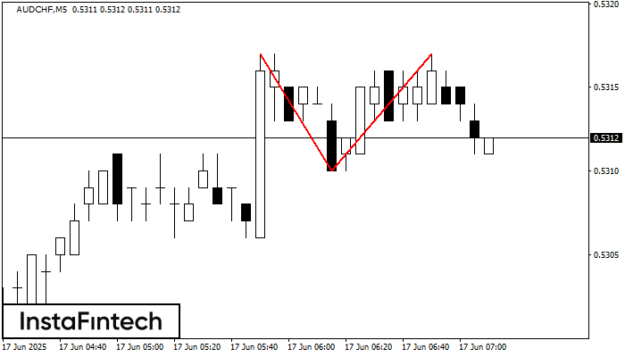 डबल टॉप AUDCHF M5
