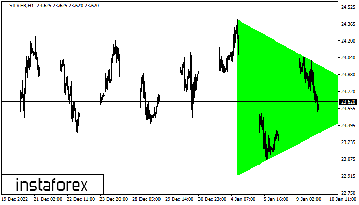 Bullish Symmetrical Triangle