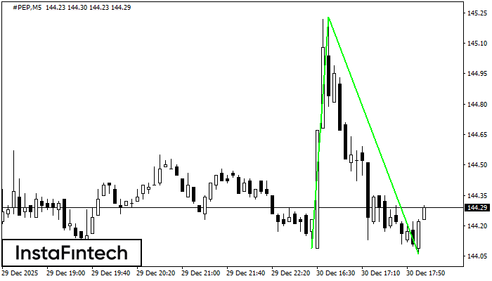 Двойное дно