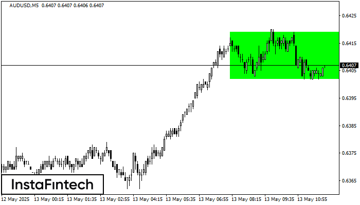 Bullish Rectangle AUDUSD M5