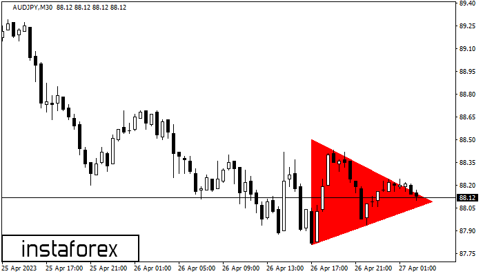 Bearish Symmetrical Triangle