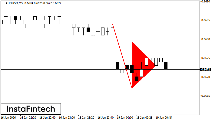 Bearish pennant
