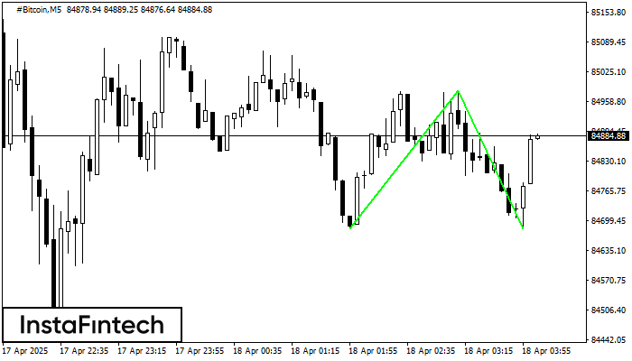 Double Bottom #Bitcoin M5