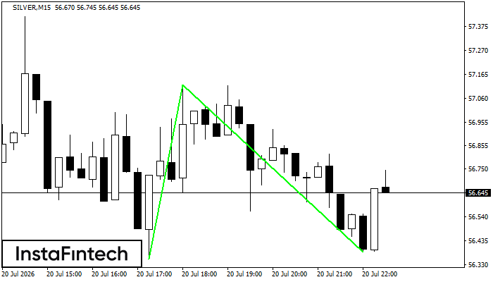 Double Bottom