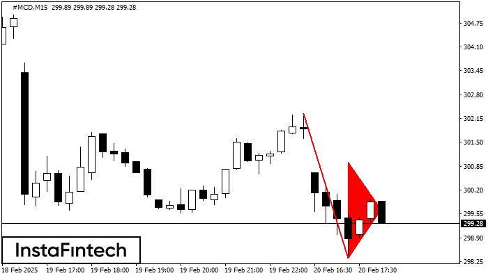 Bearish pennant