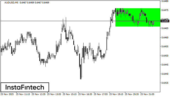 Bullish Rectangle AUDUSD M5
