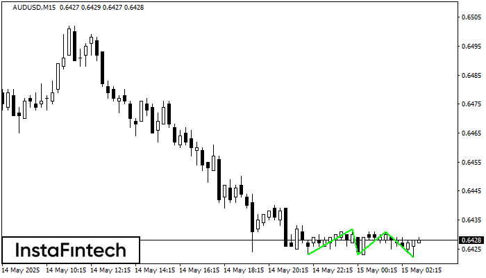 Triple Bottom AUDUSD M15