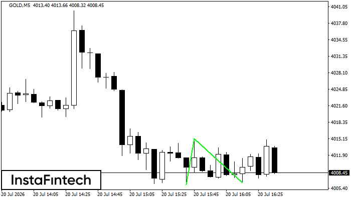 Double Bottom