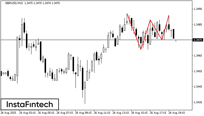Triple Top GBPUSD M15