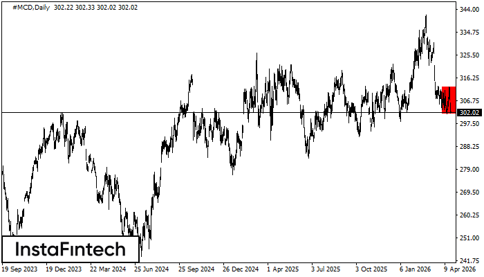 Rect&aacute;ngulo Bajista