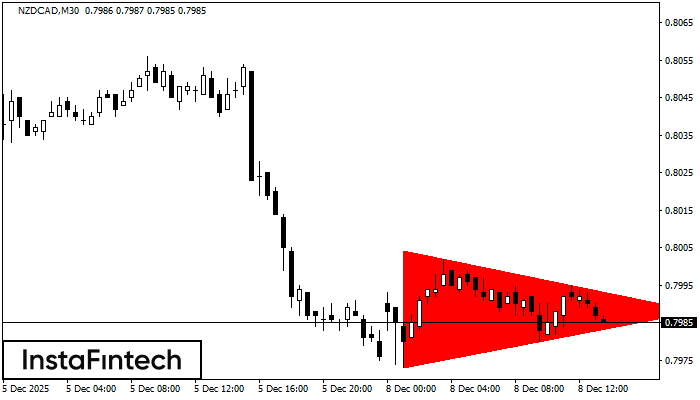 Медвежий симметричный треугольник