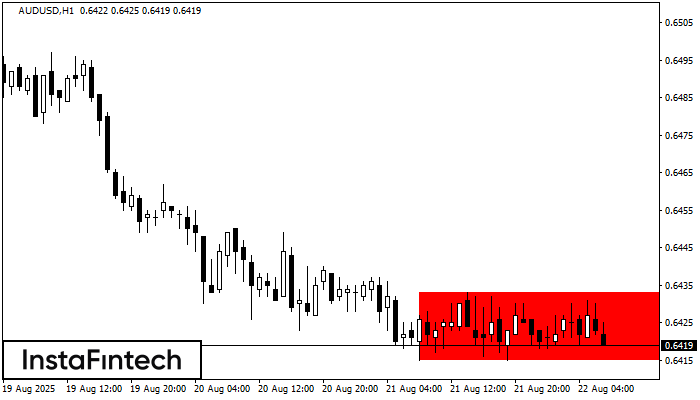 Bearish Rectangle AUDUSD H1