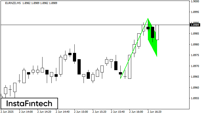 Bullish Flag EURNZD M5