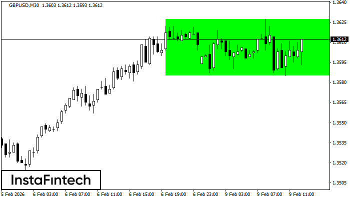 Ret&acirc;ngulo de alta