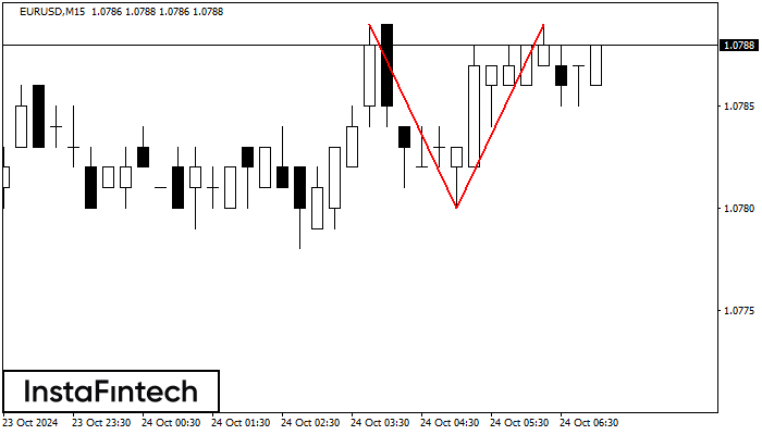 Double Top EURUSD M15