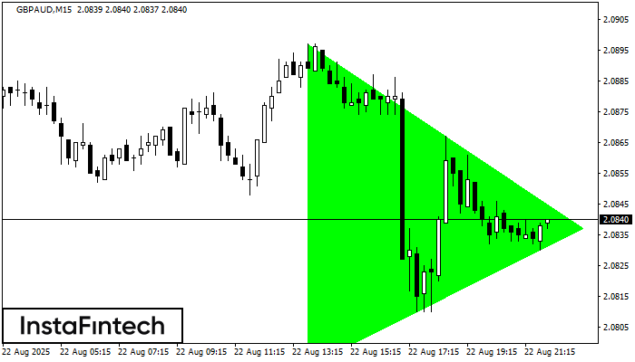 बुलिश सिमेट्रिकल त्रिभुज GBPAUD M15