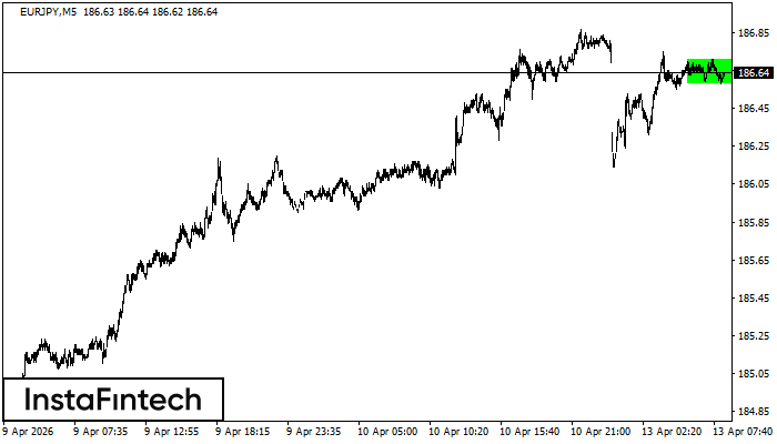 Прямоугольник
