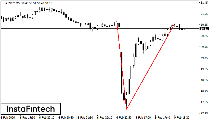 Двойная вершина