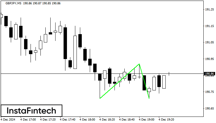 Double Bottom