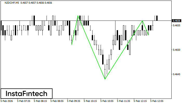 Kepala dan Bahu Terbalik