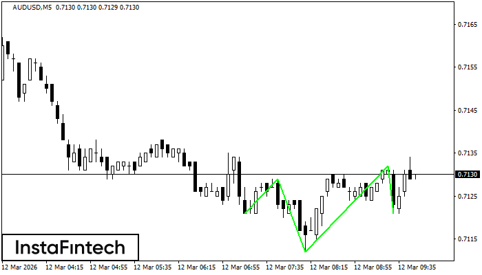 Перевернутая голова и плечи